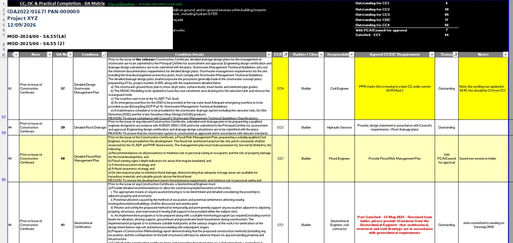 A CC and OC conditions matrix in Excel, colour-coded by hand